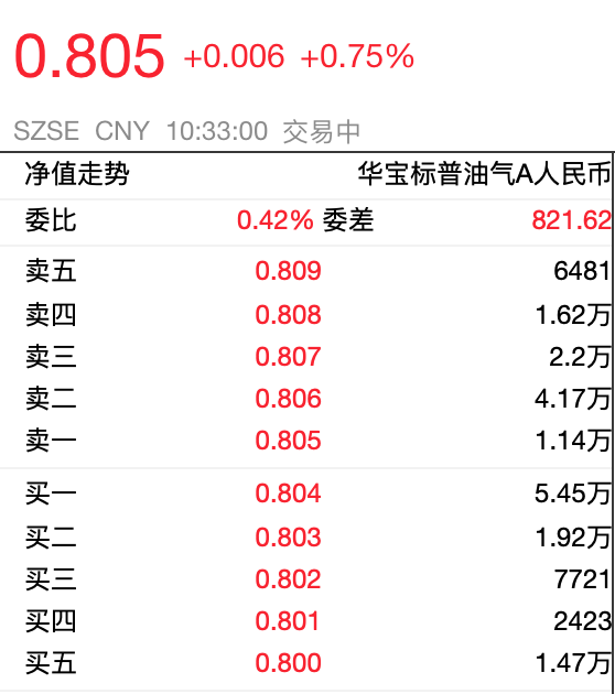 ETF 成交额小，流动性一定差吗？