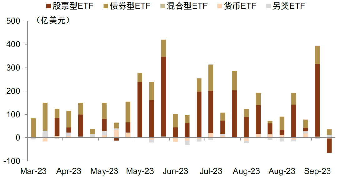 中金 | 市场企稳中，资金大幅流入宽基ETF