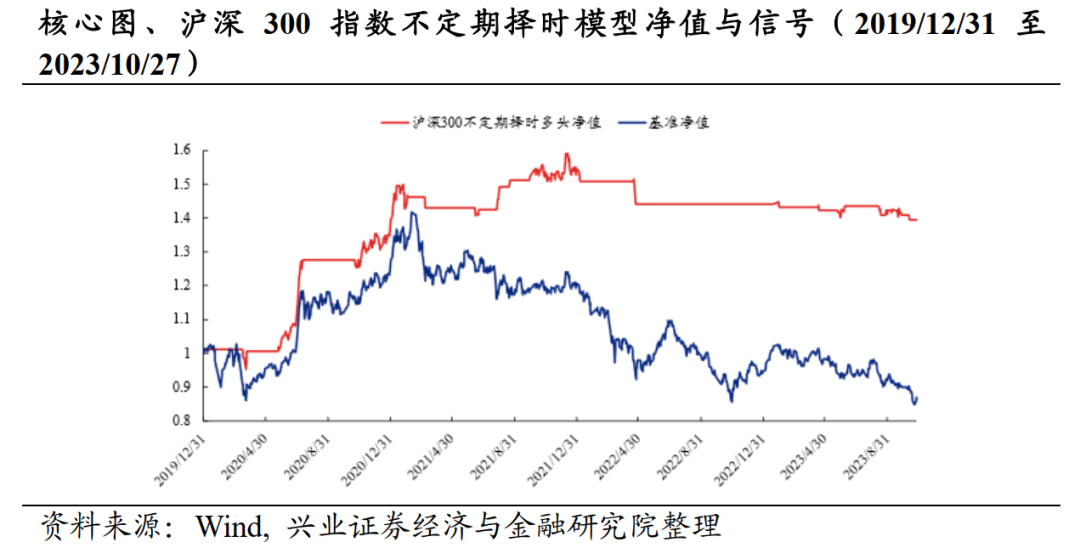 市场出现回暖，技术面静待确定性信号