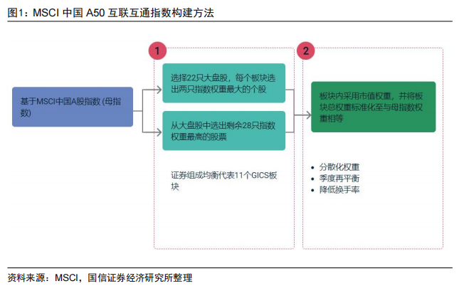 把握高盈利中国核心资产指数