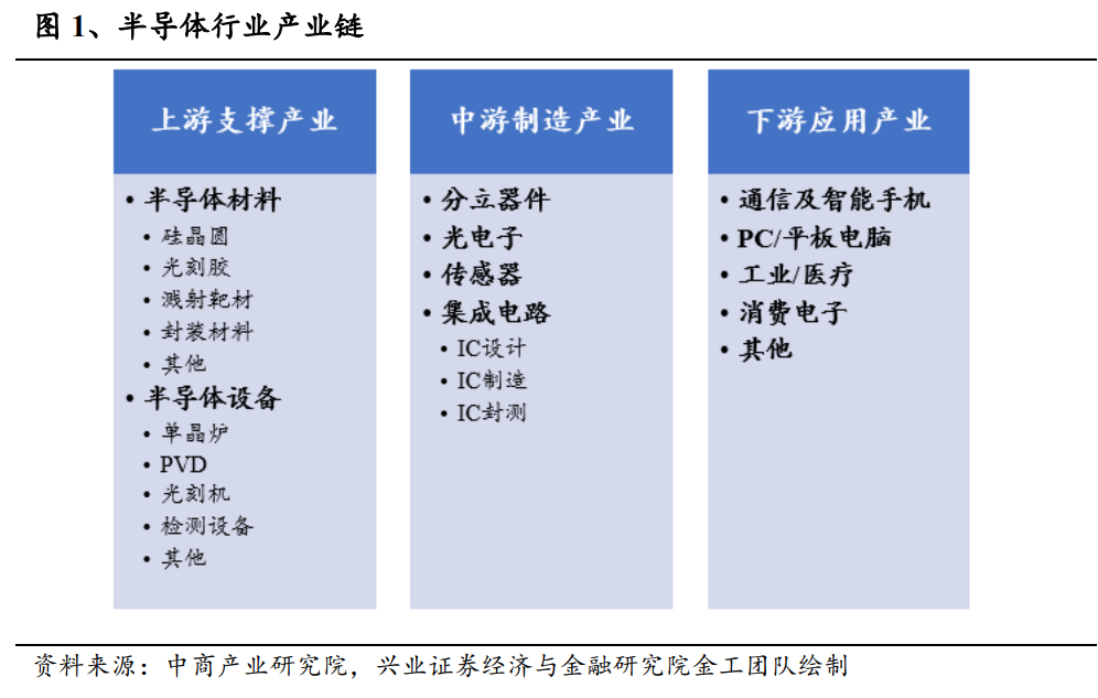 享国产化之红利，乘景气回升之东风——国联安中证全指半导体ETF投资价值分析