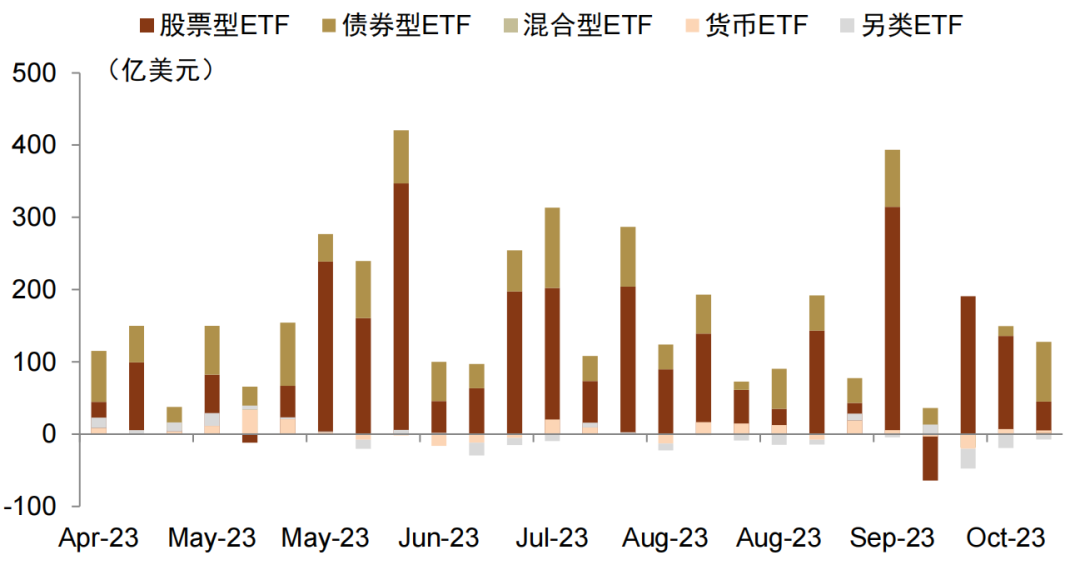 中金 | ETF与指数产品：节后首周资金流如何演绎？