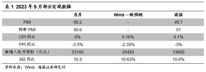 【海通金工】A股仍处于缓慢复苏的进程中