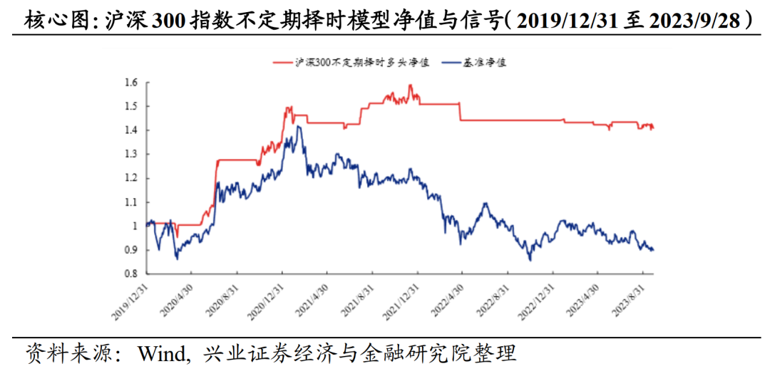 技术面指标处于谨慎乐观中，大盘存在优势