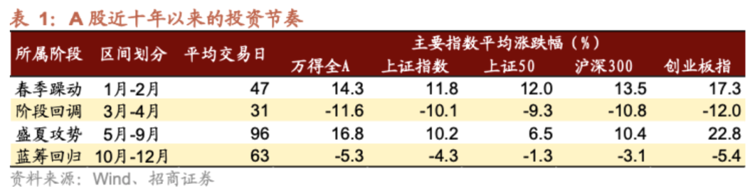 沪深300指数的好时光？