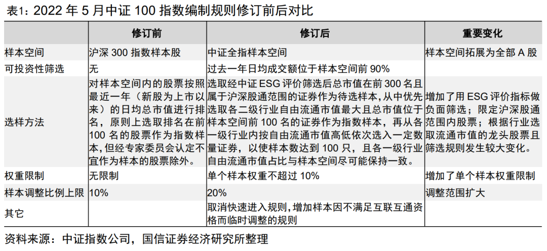 聚焦A股核心资产