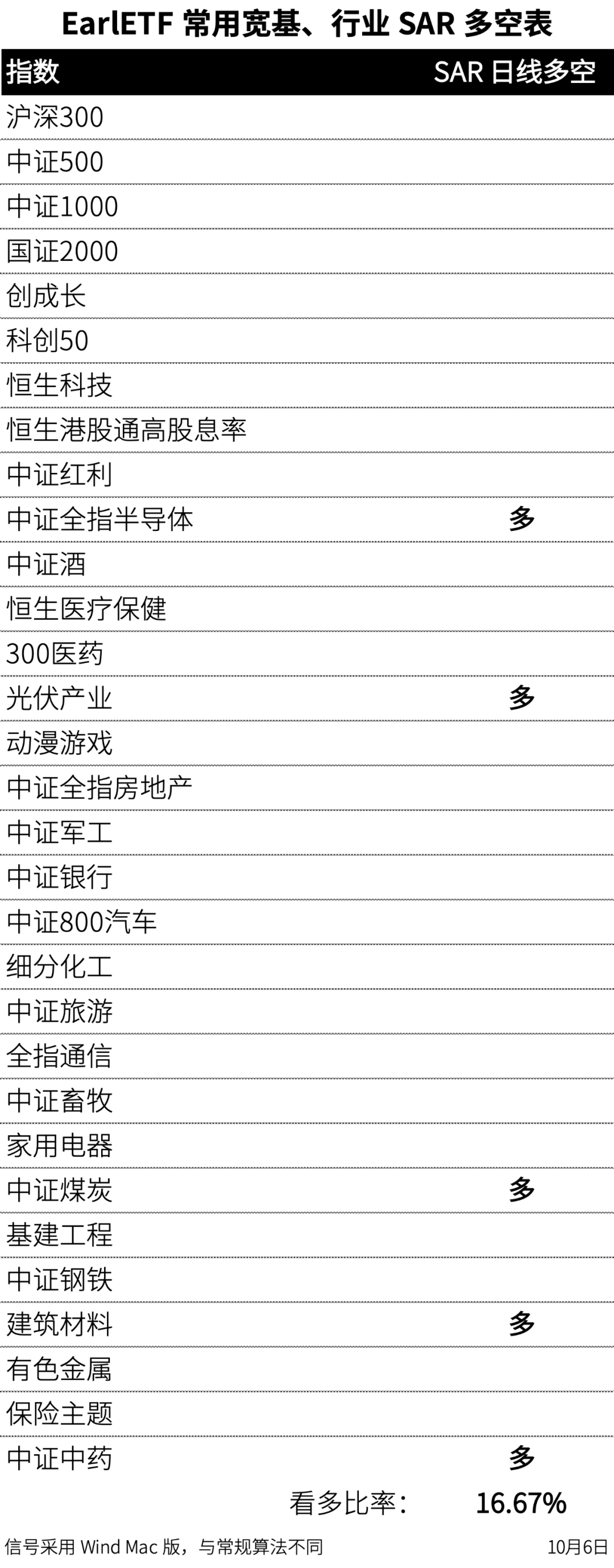 SAR信号一览 2023-10-06