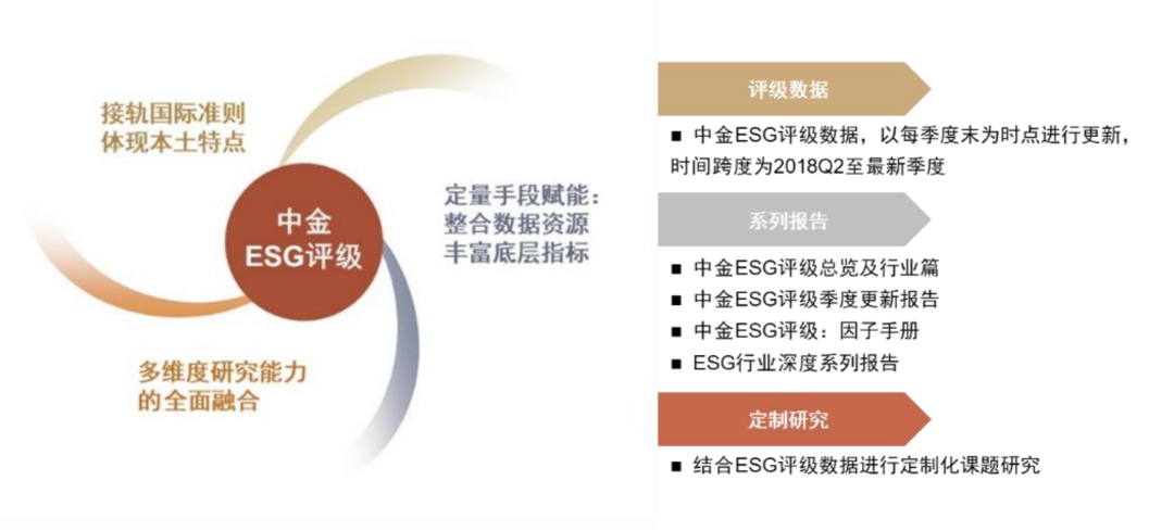 中金 | 中金 ESG 评级迭代及 2023Q3 数据更新