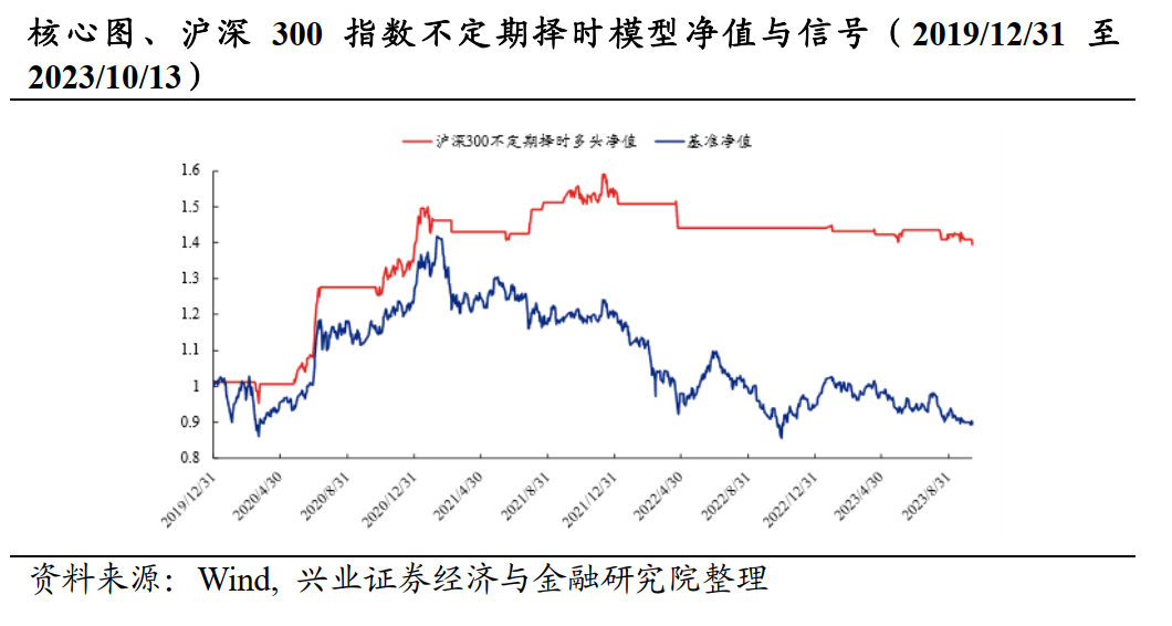 小盘股或存在机会，整体谨慎乐观