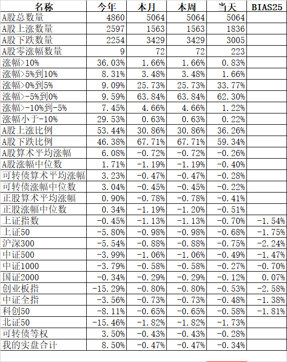 要么痛改前非，要么金盆洗手