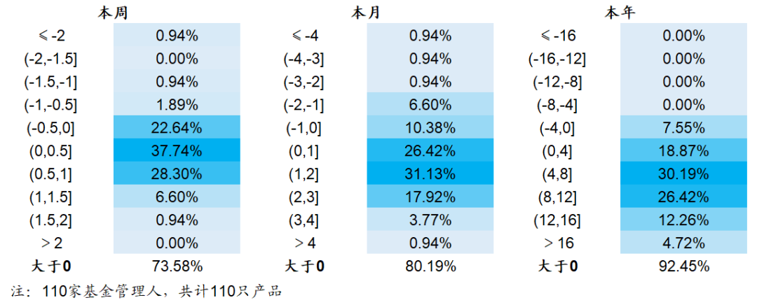 【海通金工】超6成指增正超额，量化策略开启“艰难”四季度