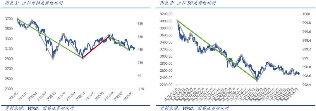 【国盛量化】市场或先破后立，反弹可期