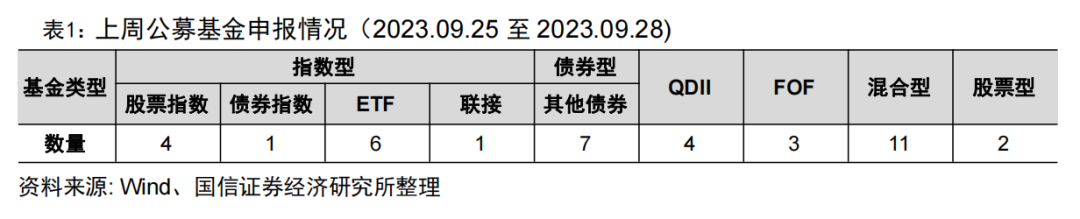 多家头部金融机构联合设立"投顾学院‘’【国信金工】