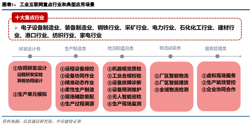 【中信建投策略】新型工业化：提质增效、自立自强