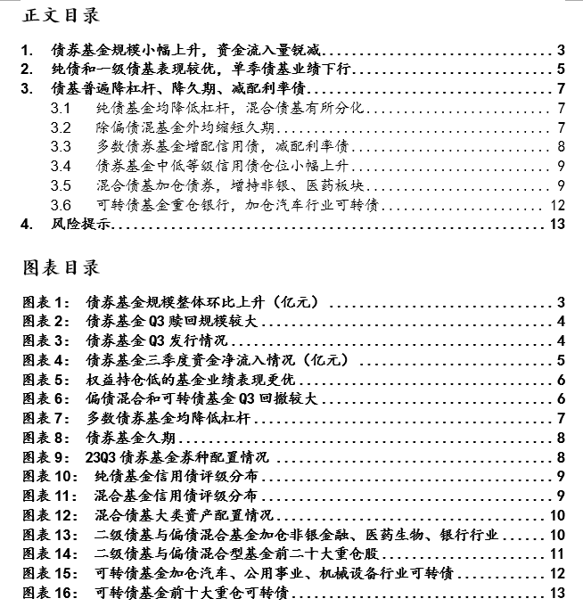 【国联金工|基金研究】债券基金2023年三季报点评——普遍降杠杆、降久期、减配利率债