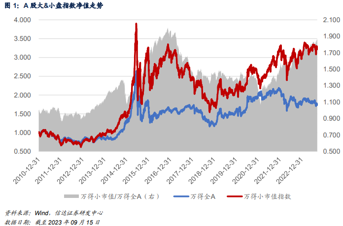 申万菱信智能生活量化选股——集结TMT板块专精特新小巨人