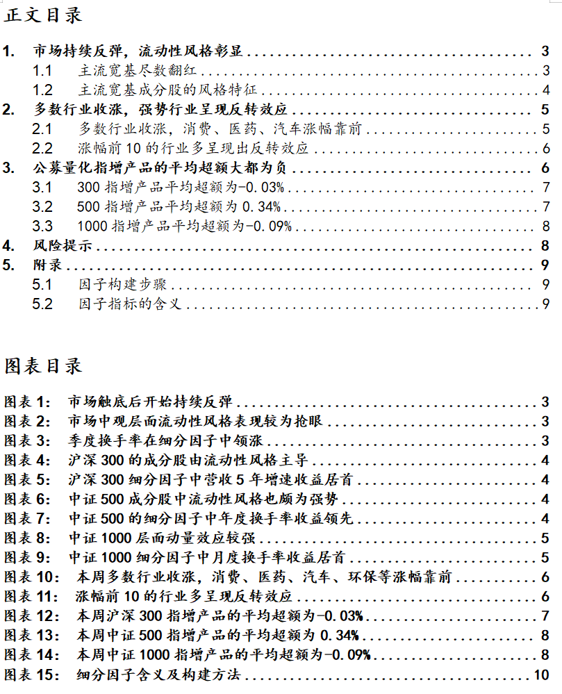 A股10月第3周(10.23-10.29)因子周报—市场持续反弹，流动性风格彰显