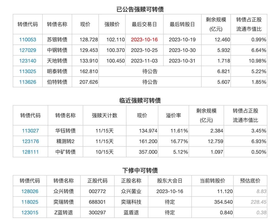 10月12日投资提示：又有感觉了