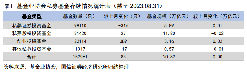 六成私募中证1000指增产品年内超额逾10%【国信金工】