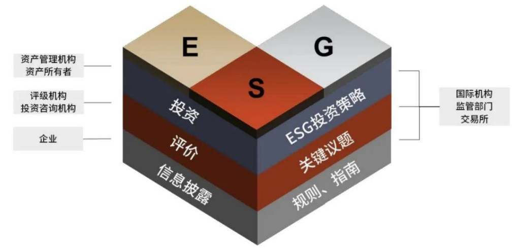 中金ESG基金研究（1）：ESG基金，资管行业下一个重要阵地