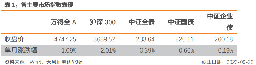 板块配置月报：现金流上行，折现率下行，10月建议配置周期上游、周期中游板块