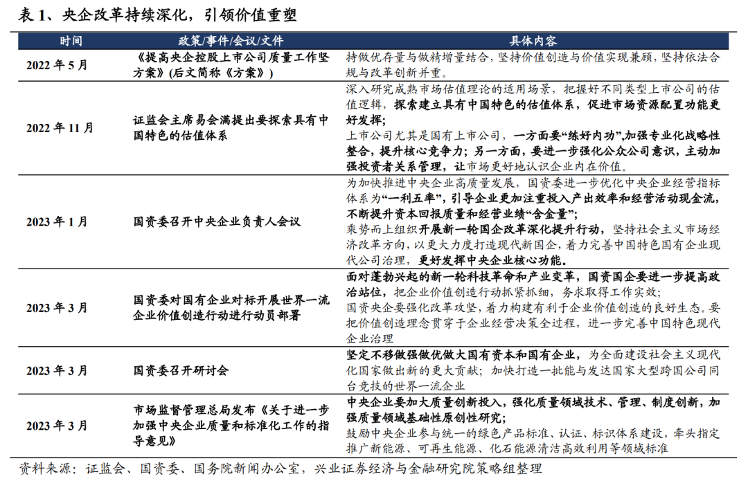 科技创新驱动高质量发展，掘金优质央企投资机遇