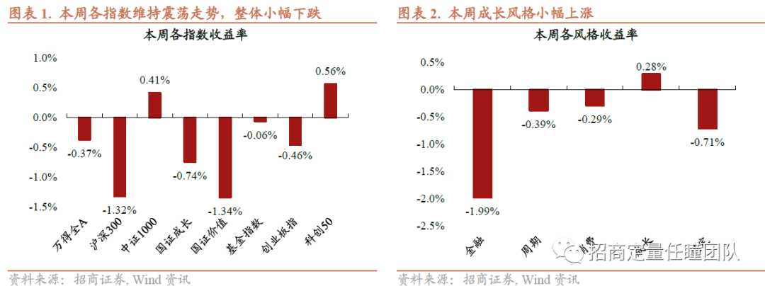 招商定量 | PMI重回扩张区间，基本面趋势转暖