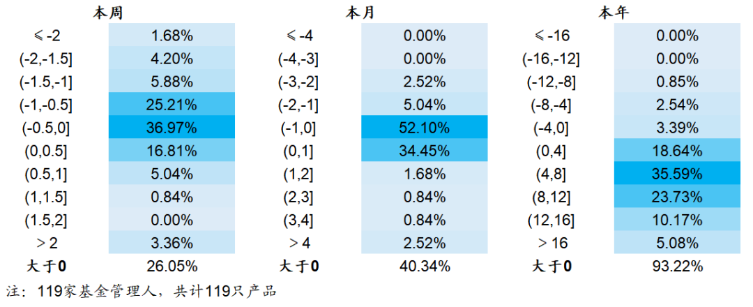 【海通金工】公募500增强力压私募