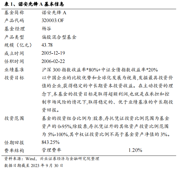 基金经理全视角系列之133：诺安基金 杨谷