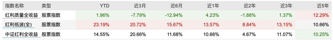 大热的红利投资，能否“自动挡”