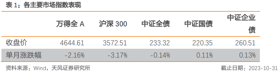 板块配置月报：现金流上行，折现率下行，11月建议配置周期上游、周期中游板块