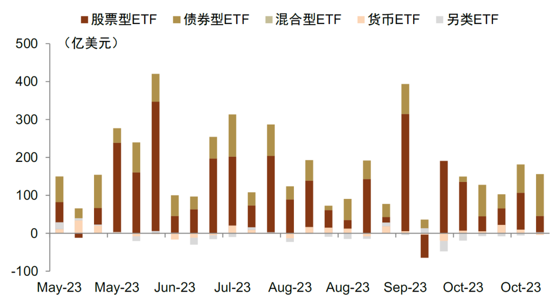 中金 | ETF与指数产品：行业主题ETF资金大幅流出，TMT主题资金流出居前