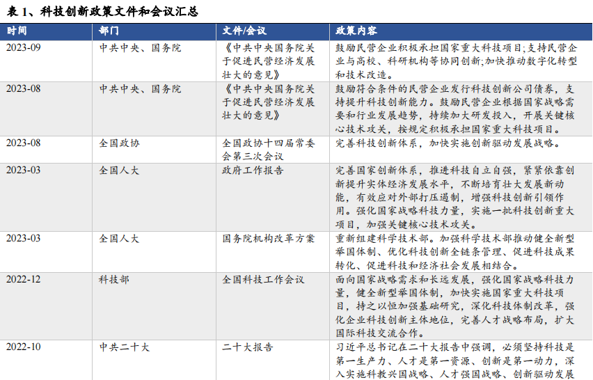 拥抱科创100ETF，为硬科技领域投资锦上添花