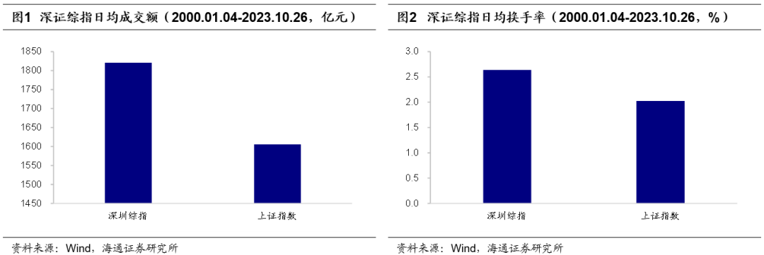 【海通金工】上证50的“价值”，深证50的“成长”：龙头指数的沉稳与飞扬