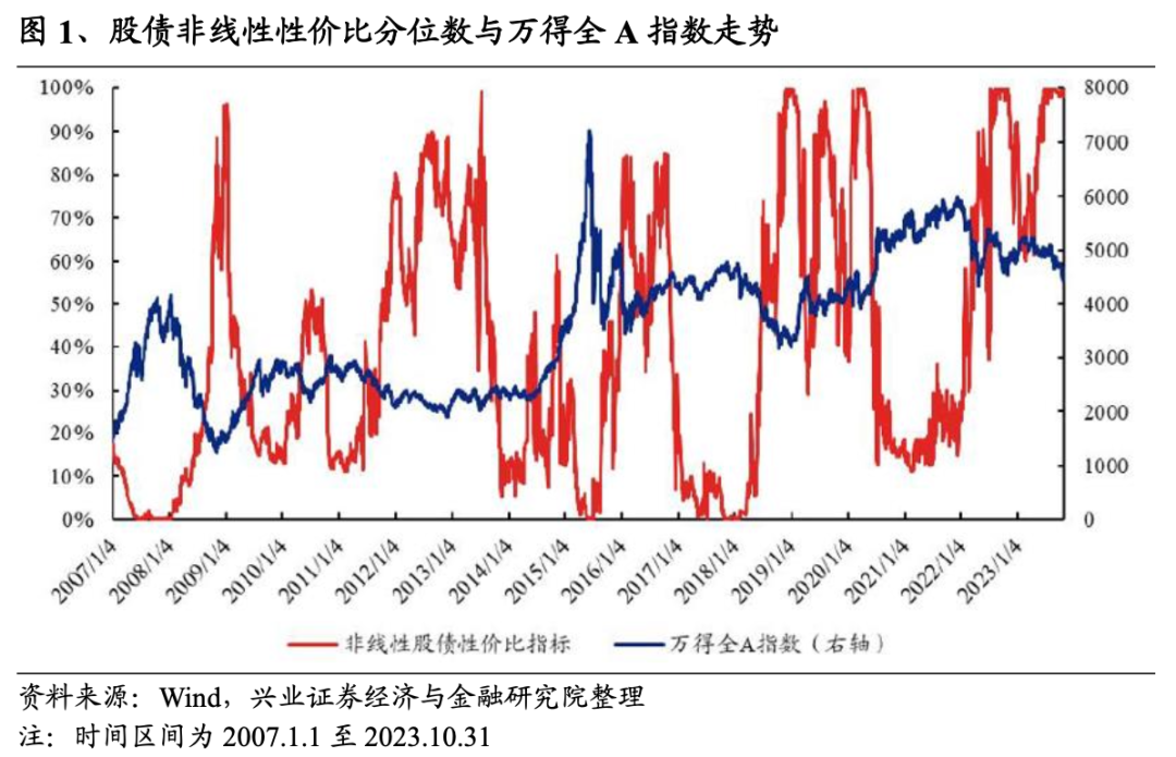 改革持续深化，关注北交所战略配置机会——工银北证50成份指数基金投资价值分析