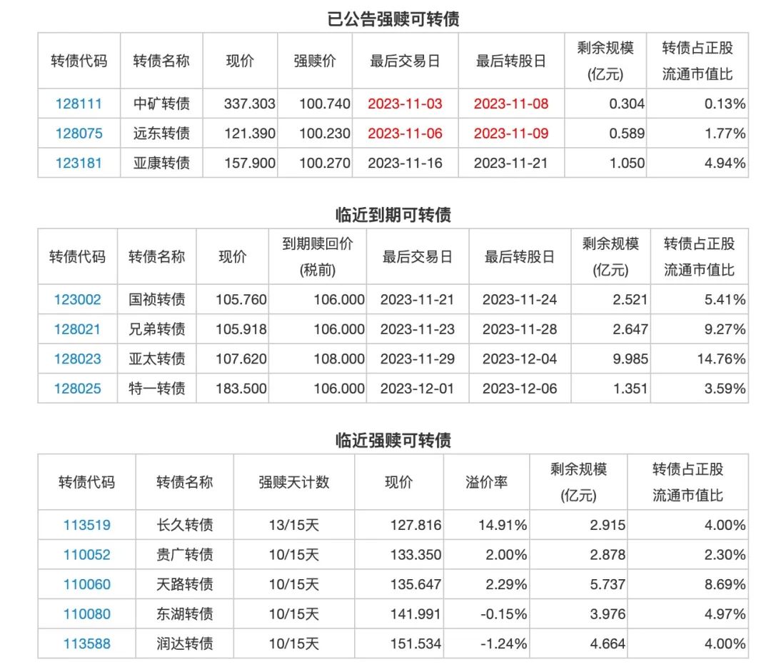 11月3日投资提示：ST起步涉买卖合同纠纷