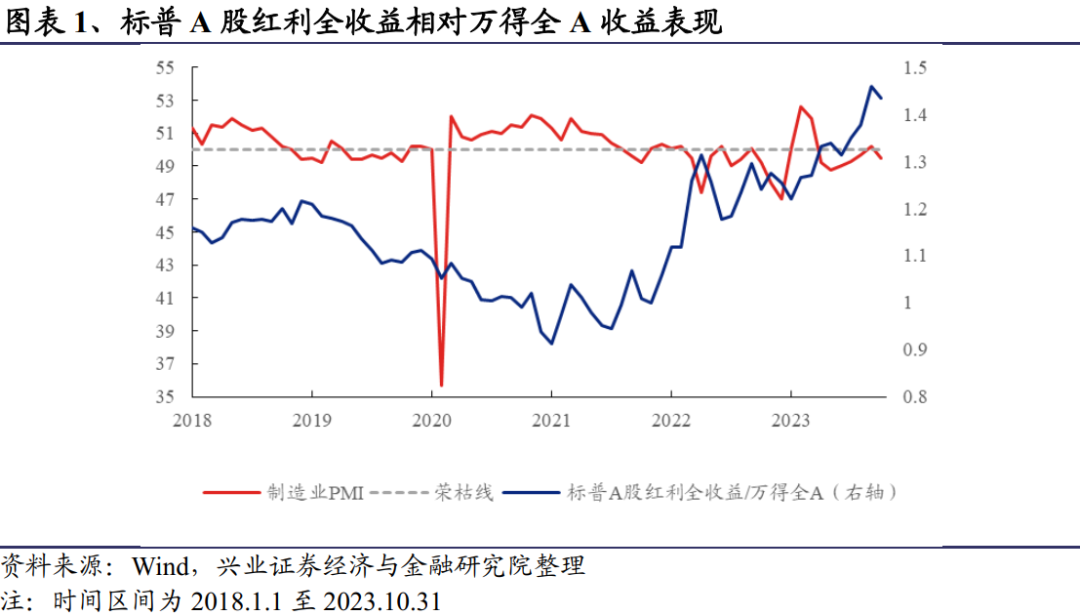 稳字当头，以守为攻：华宝标普中国A股红利机会ETF（562063）正在发行