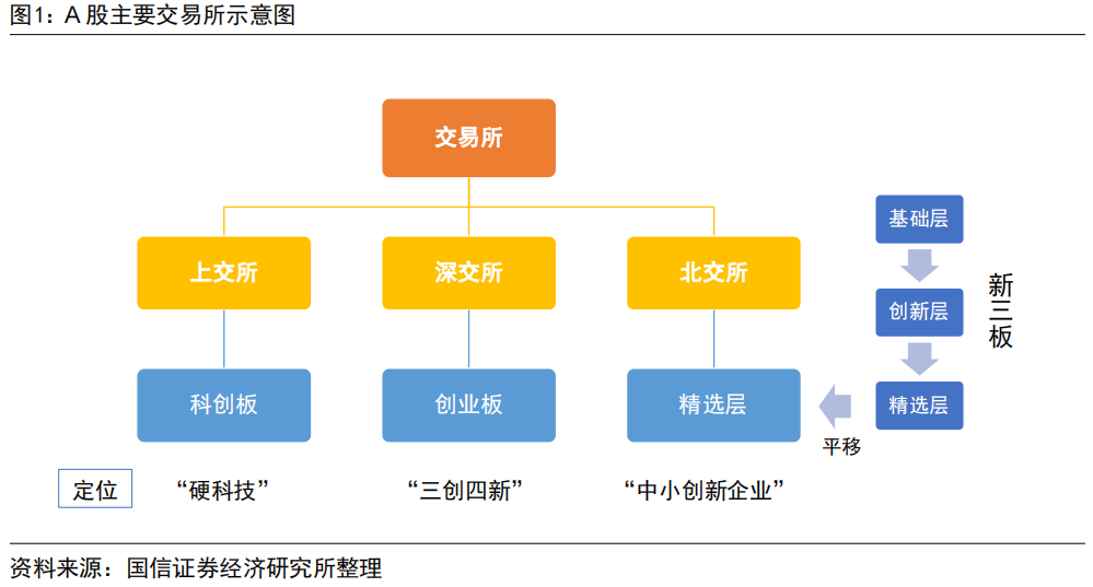 把握中小创新企业的投资机遇