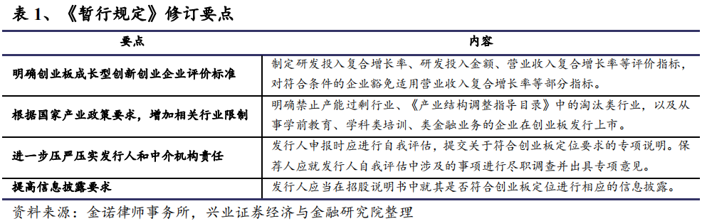 享科技创新之红利，乘景气回升之东风——景顺长城创业板综指增强投资价值分析