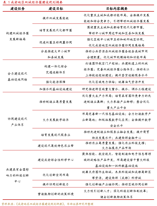 分享成渝经济圈高质量发展红利—博时成渝经济圈ETF投资价值分析