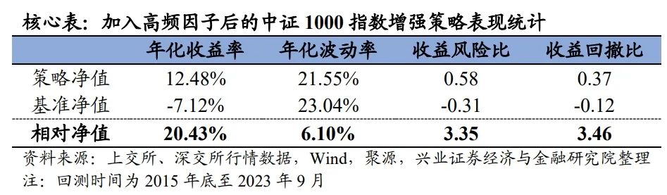 高频风险模型构建与应用—高频研究系列七