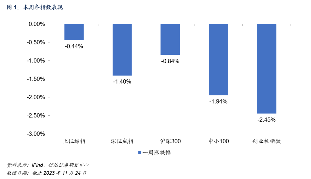 【信达金工于明明团队】北交所主题基金表现亮眼，主动偏股基金小盘成长仓位持续上升