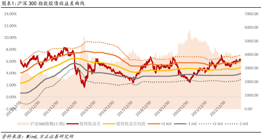 【方正金工】北向资金净流入通信、电子等行业，中证2000指数增强组合超额收益14.56%—金融工程周报20231118