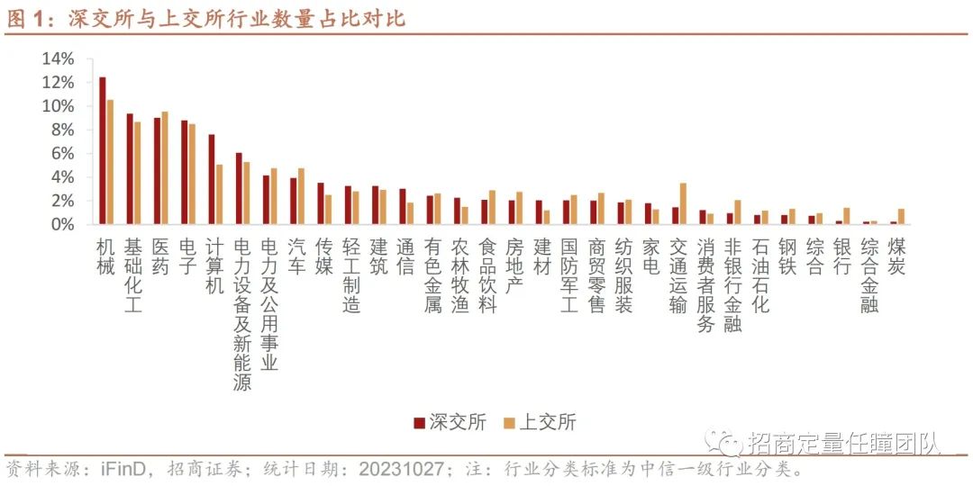 把握创新制造核心资产，尽享科技发展成长红利