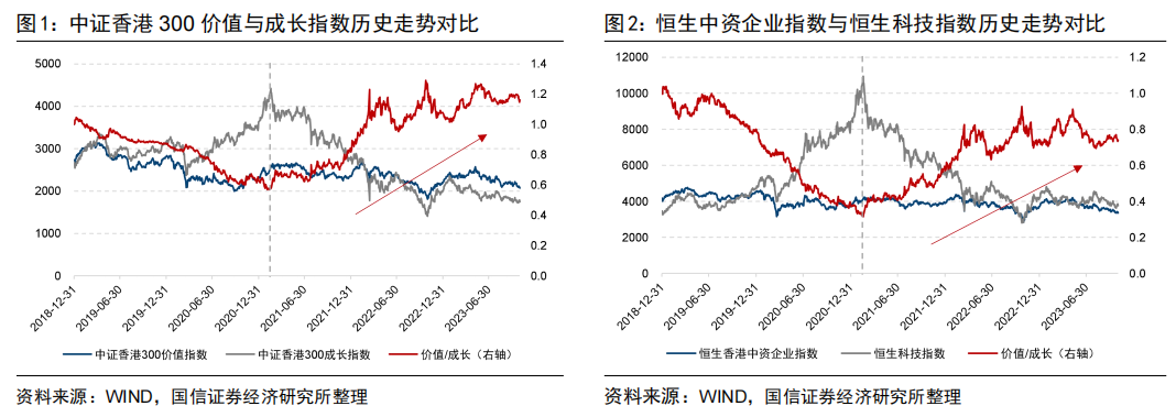 红利为矛，低波铸盾