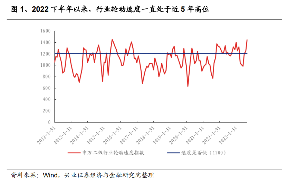 权益基金经理的量化范式总结