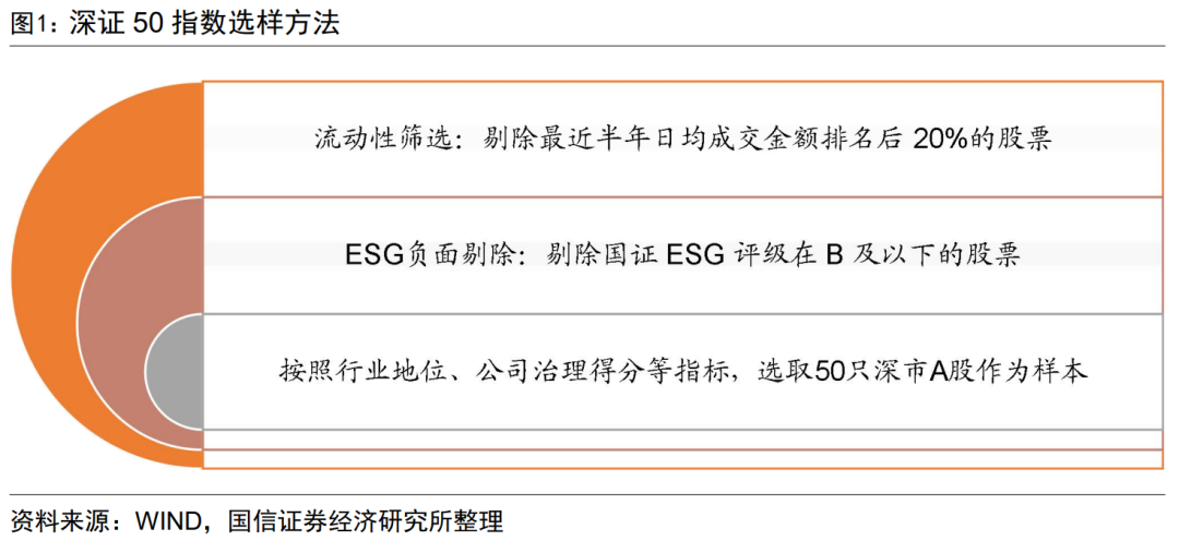 聚焦创新成长龙头