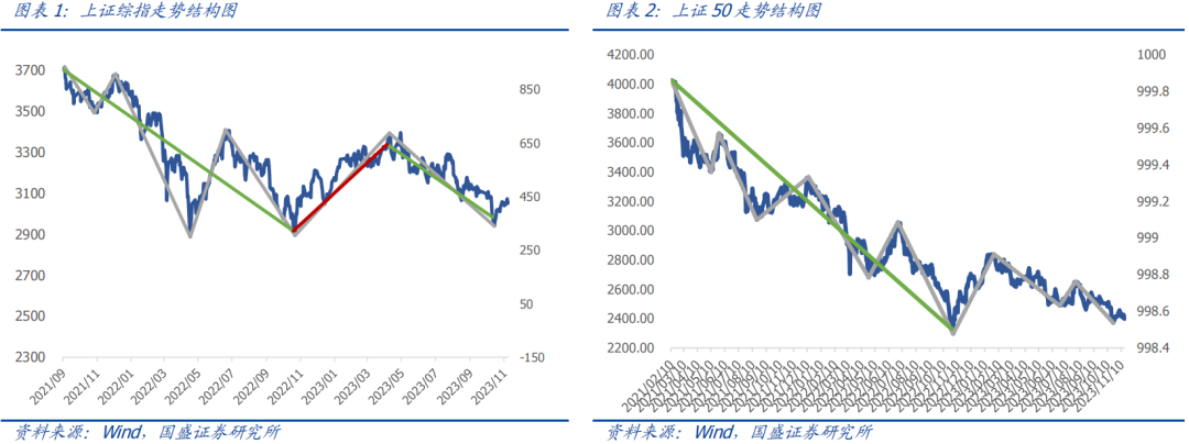 【国盛量化】中证1000率先迎来日线级别上涨