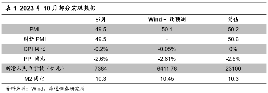 【海通金工】市场盘整概率较大，左侧布局成长风格