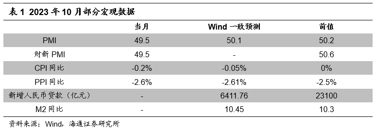 【海通金工】A股有震荡整固需求